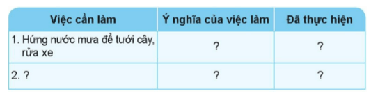 Khoa học lớp 4 Cánh diều Bài 3: Bảo vệ nguồn nước và một số cách làm sạch nước