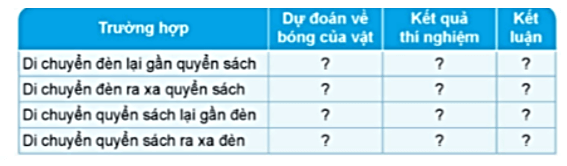 Khoa học lớp 4 Cánh diều Bài 7: Sự truyền ánh sáng