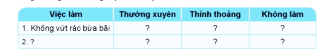 Khoa học lớp 4 Cánh diều Ôn tập chủ đề Chất