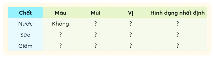 Khoa học lớp 4 Chân trời sáng tạo Bài 1: Một số tính chất và vai trò của nước