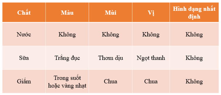 Khoa học lớp 4 Chân trời sáng tạo Bài 1: Một số tính chất và vai trò của nước