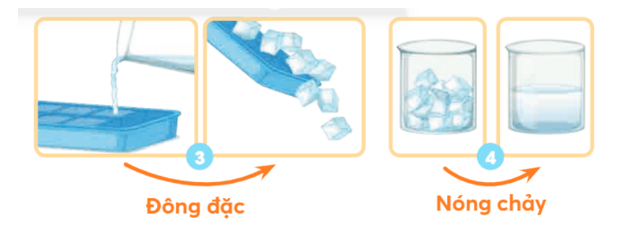 Khoa học lớp 4 Chân trời sáng tạo Bài 2: Sự chuyển thể của nước