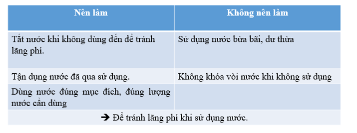 Khoa học lớp 4 Chân trời sáng tạo Bài 3: Ô nhiễm và bảo vệ nguồn nước