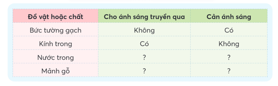 Khoa học lớp 4 trang 36 Chân trời sáng tạo