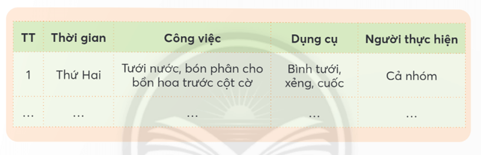 Khoa học lớp 4 trang 69 Chân trời sáng tạo