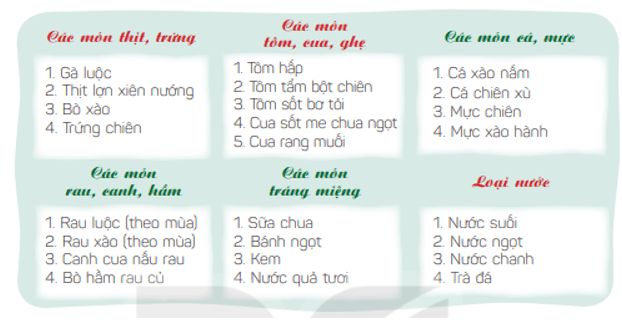 Khoa học lớp 4 Kết nối tri thức Bài 25: Một số bệnh liên quan đến dinh dưỡng