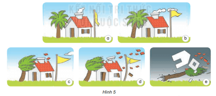 Khoa học lớp 4 Kết nối tri thức Bài 6: Gió, bão và phòng chống bão