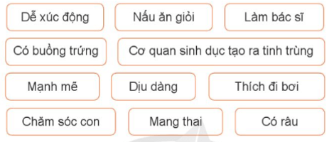 Khoa học lớp 5 Cánh diều Bài 14: Nam và nữ