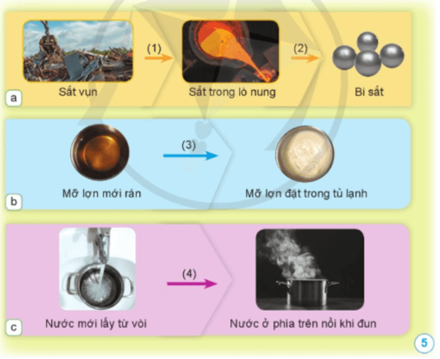 Khoa học lớp 5 Cánh diều Bài 3: Sự biến đổi trạng thái của chất