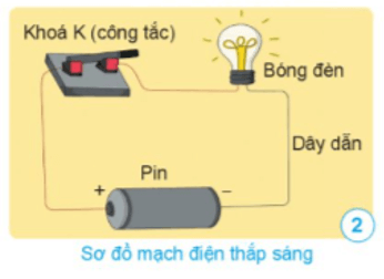 Khoa học lớp 5 Cánh diều Bài 7: Năng lượng điện