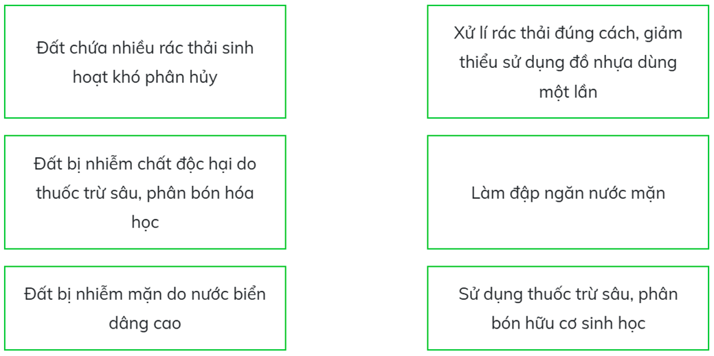 Trắc nghiệm Khoa học lớp 5 Chân trời sáng tạo Bài 2 (có đáp án): Ô nhiễm, xói mòn đất và bảo vệ môi trường đất