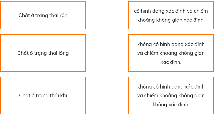 Trắc nghiệm Khoa học lớp 5 Chân trời sáng tạo Bài 4 (có đáp án): Sự biến đổi của chất