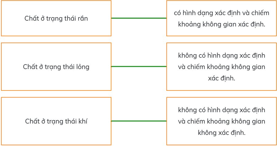 Trắc nghiệm Khoa học lớp 5 Chân trời sáng tạo Bài 4 (có đáp án): Sự biến đổi của chất