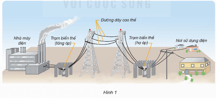 Khoa học lớp 5 Kết nối tri thức Bài 11: Sử dụng năng lượng mặt trời, năng lượng gió, năng lượng nước chảy