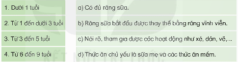 Khoa học lớp 5 Kết nối tri thức Bài 23: Các giai đoạn phát triển chính của con người