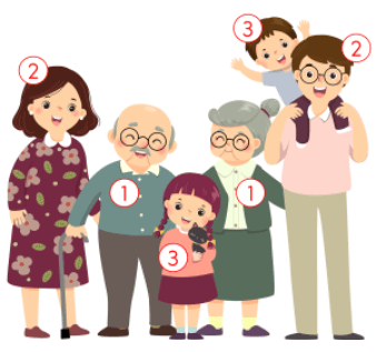  (Kết nối tri thức) Trắc nghiệm Khoa học lớp 5 Bài 22 (có đáp án): Sự hình thành cơ thể người