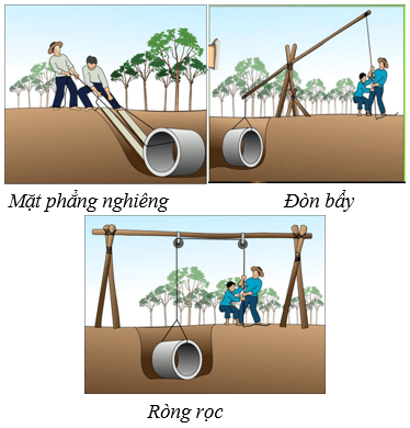 Lý thuyết Khoa học tự nhiên 6 Bài 1: Giới thiệu về khoa học tự nhiên | Cánh diều