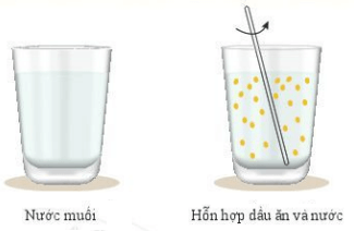 Hỗn hợp, chất tinh khiết, dung dịch