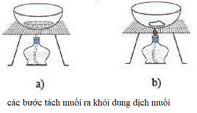 Tách chất ra khỏi hỗn hợp