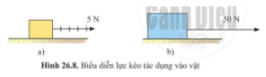 Lý thuyết Khoa học tự nhiên 6 Bài 26: Lực và tác dụng của lực | Cánh diều