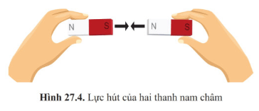 Lý thuyết Khoa học tự nhiên 6 Bài 27: Lực tiếp xúc và lực không tiếp xúc | Cánh diều