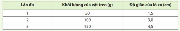 Lý thuyết Khoa học tự nhiên 6 Bài 29: Lực hấp dẫn