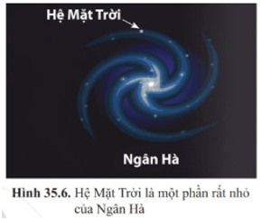 Lý thuyết Khoa học tự nhiên 6 Bài 35: Hệ Mặt Trời và ngân hà