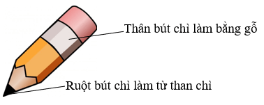 Sự đa dạng của chất