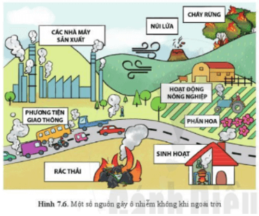 Lý thuyết Khoa học tự nhiên 6 Bài 7: Oxygen và không khí