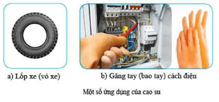 Lý thuyết Khoa học tự nhiên 6 Bài 8: Một số vật liệu, nhiên liệu và nguyên liệu