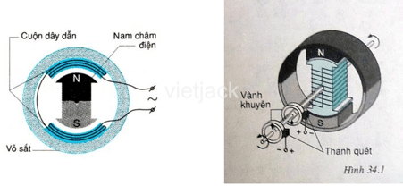 Hãy xây dựng bộ sưu tập hình ảnh về các lĩnh vực nghiên cứu của khoa học tự nhiên