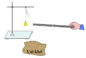 Hãy xây dựng bộ sưu tập hình ảnh về các lĩnh vực nghiên cứu của khoa học tự nhiên