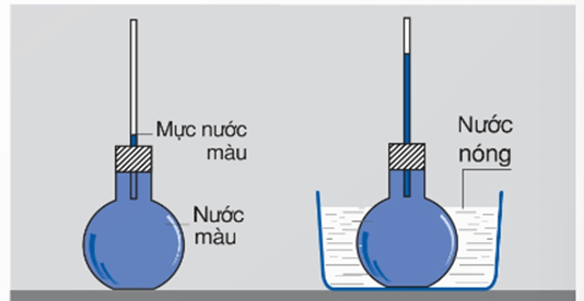 Trắc nghiệm KHTN 6 Cánh diều Bài 4 (có đáp án): Đo nhiệt độ