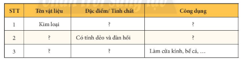 Bài 11: Một số vật liệu thông dụng