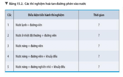 Bài 15: Chất tinh khiết – Hỗn hợp