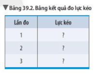 Bài 39: Biến dạng của lò xo. Phép đo lực