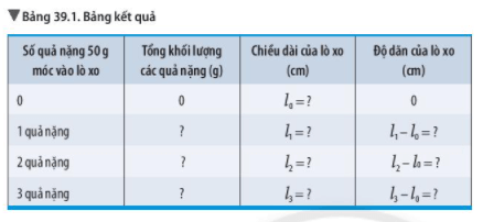 Bài 39: Biến dạng của lò xo. Phép đo lực