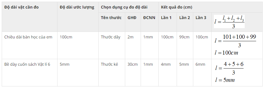 Bài 4: Đo chiều dài