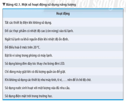 Bài 42: Bảo toàn năng lượng và sử dụng năng lượng