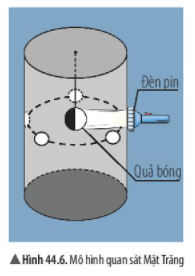 Bài 44: Chuyển động nhìn thấy của Mặt Trăng