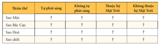 Bài 45: Hệ mặt trời và ngân hà