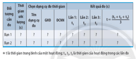 Bài 6: Đo thời gian