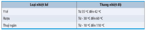 Bài 7: Thang nhiệt độ Celsius. Đo nhiệt độ