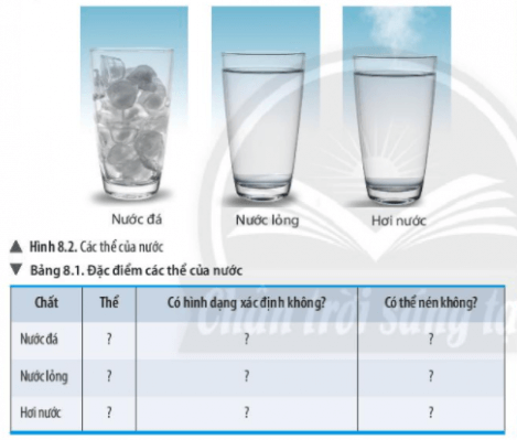 Bài 8: Sự đa dạng và các thể cơ bản của chất. Tính chất của chất