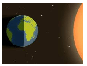 Lý thuyết Khoa học tự nhiên 6 Bài 43: Chuyển động nhìn thấy của Mặt Trời