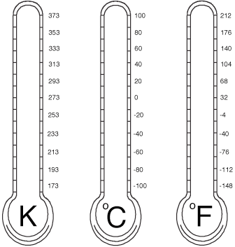 Lý thuyết Khoa học tự nhiên 6 Bài 7: Thang nhiệt độ Celsius. Đo nhiệt độ