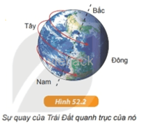 Hình 52.2 có mô tả đúng sự quay của Trái Đất quanh trục của nó không