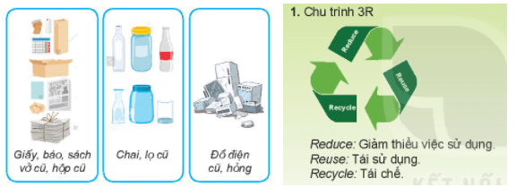 Một số vật liệu