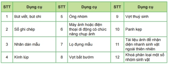 Tìm hiểu sinh vật ngoài thiên nhiên