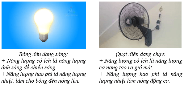 Năng lượng hao phí